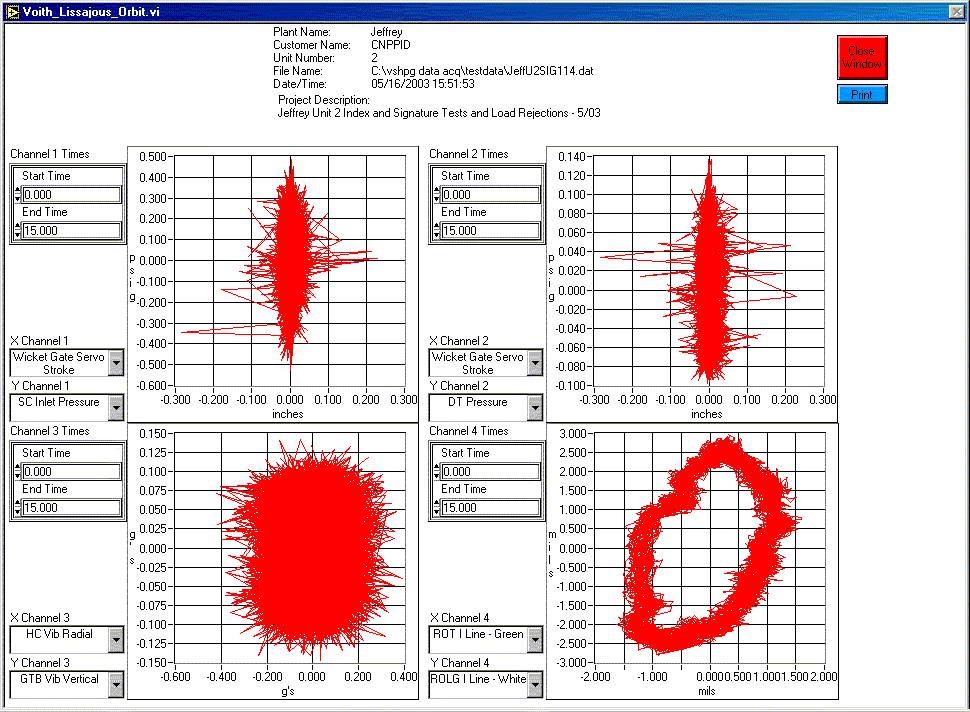 [Lissajous Orbit Screen]